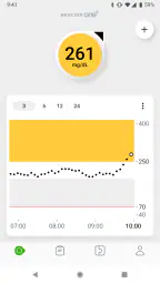 Dexcom ONE+ 3