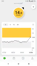 Dexcom ONE+ 4