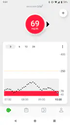 Dexcom ONE+ 5