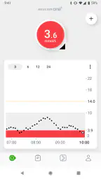 Dexcom ONE+ 6