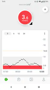 Dexcom ONE+ screenshot