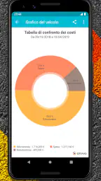 Drivvo - Gestione veicoli 4