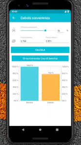 Drivvo - Gestione veicoli screenshot