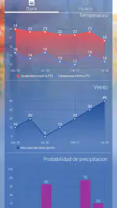 El tiempo de AEMET screenshot