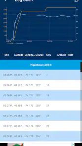 FlightAware Tracking volo screenshot