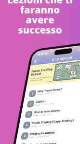 Forex Trading per Principianti screenshot