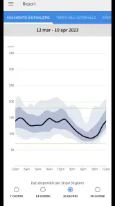 FreeStyle LibreLink - IT screenshot