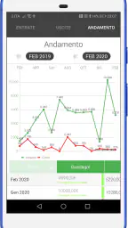 Gestione prenotazioni per B&B 8