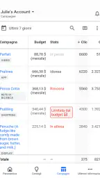 Google Ads 3