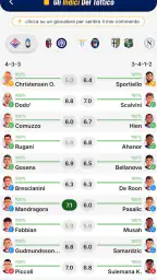 Il Tattico - Calcio e Fanta 7