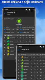 iLMeteo: previsioni meteo 5