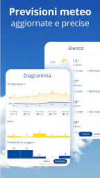 Ilmeteo24: previsioni Meteo 4