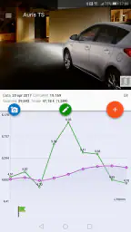IlPieno2: La mia auto 1