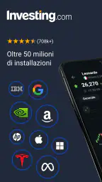 Investing.com Mercati Azionari 1