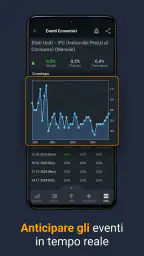 Investing.com Mercati Azionari 4