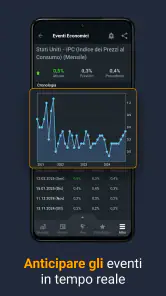 Investing.com Mercati Azionari screenshot