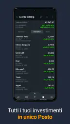 Investing.com Mercati Azionari 6