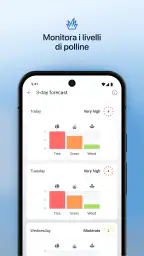 IQAir AirVisual | Qualità aria 8