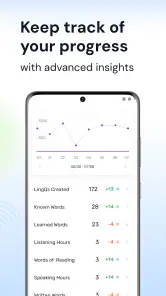 LingQ - Impara le lingue screenshot