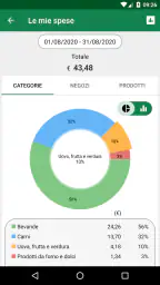Lista della spesa - SoftList 3