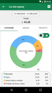 Lista della spesa - SoftList screenshot