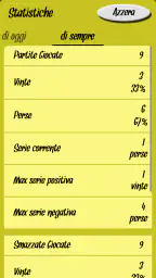 Machiavelli - Gioco di Carte 7