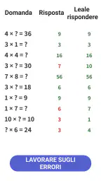 Matematica Bambini - Tabelline 4