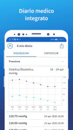 mediteo promemoria per farmaci 4