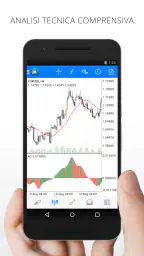 MetaTrader 4 Trading nel Forex 1