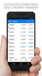 MetaTrader 4 Trading nel Forex 2