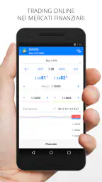 MetaTrader 4 Trading nel Forex 3