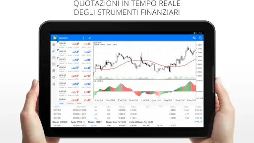 MetaTrader 4 Trading nel Forex 6