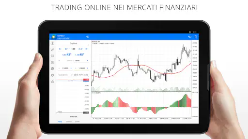 MetaTrader 4 Trading nel Forex 7