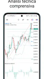 MetaTrader 5 3