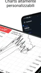 MetaTrader 5 7