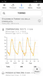 Meteo 3R 2