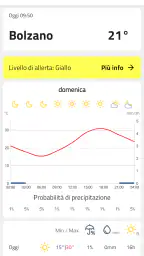 Meteo Alto Adige 3