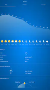 Meteo Italia screenshot