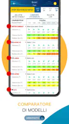 Météo Marine 6