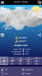 Meteo svizzero 1