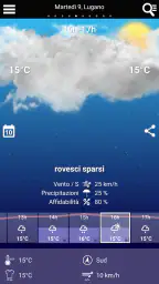 Meteo svizzero 2