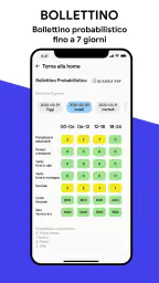 Meteo Trentino 3