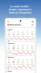 MeteoSwiss 4