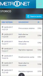 Metronet 2