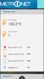 Metronet 5