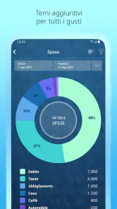 Money Pro: Soldi e Spese screenshot
