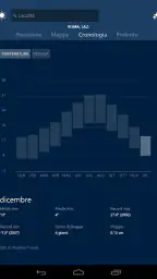 MSN Meteo - Previsioni e mappe 8