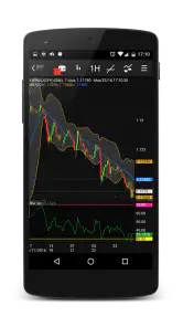 NetDania Stock & Forex Trader screenshot