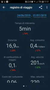 Obd Mary - Car Scanner for ELM screenshot