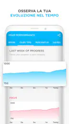 Peak – Brain Games & Training 4